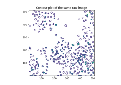 skimage.segmentation — skimage 0.24.0 文档 - scikit-image 图像处理库