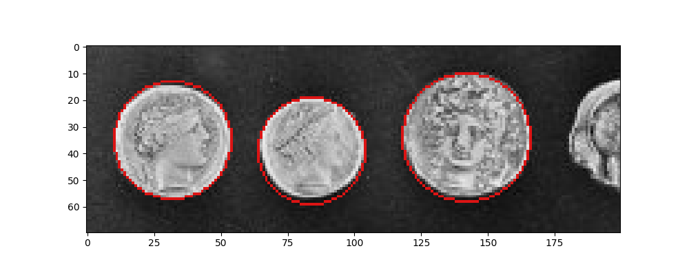 plot circular elliptical hough transform