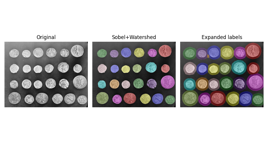 Original, Sobel+Watershed, Expanded labels