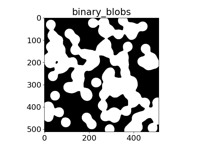 binary_blobs