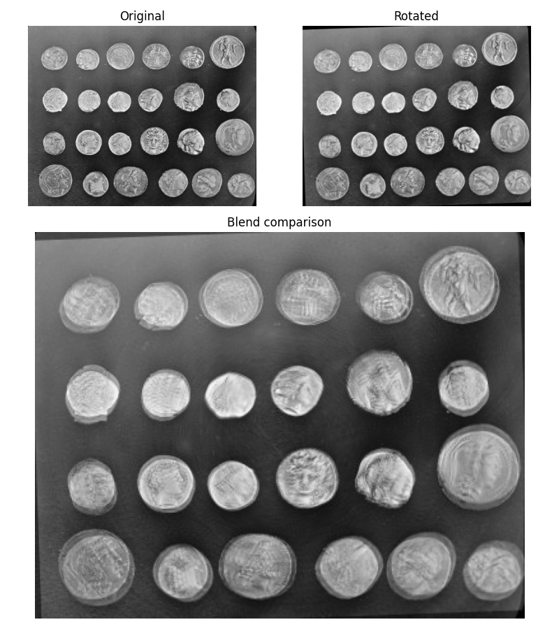 Original, Rotated, Blend comparison