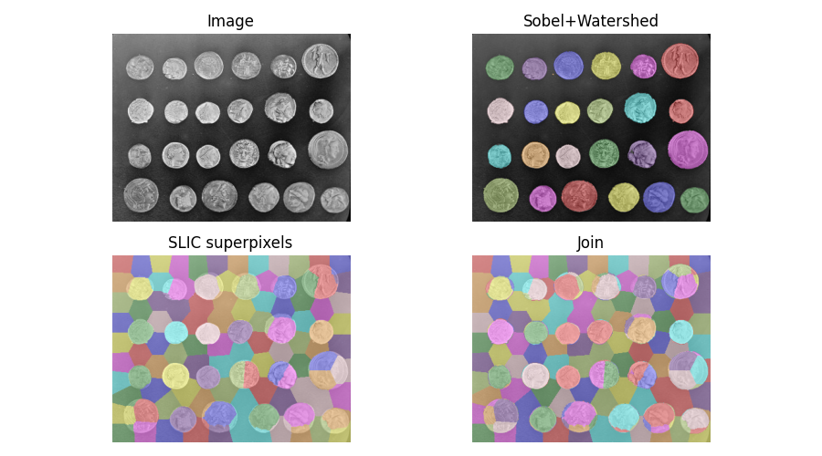 ../_images/sphx_glr_plot_join_segmentations_001.png