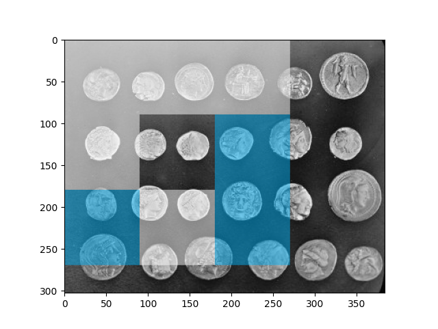 plot multiblock local binary pattern