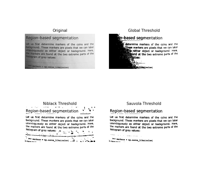 Original, Global Threshold, Niblack Threshold, Sauvola Threshold