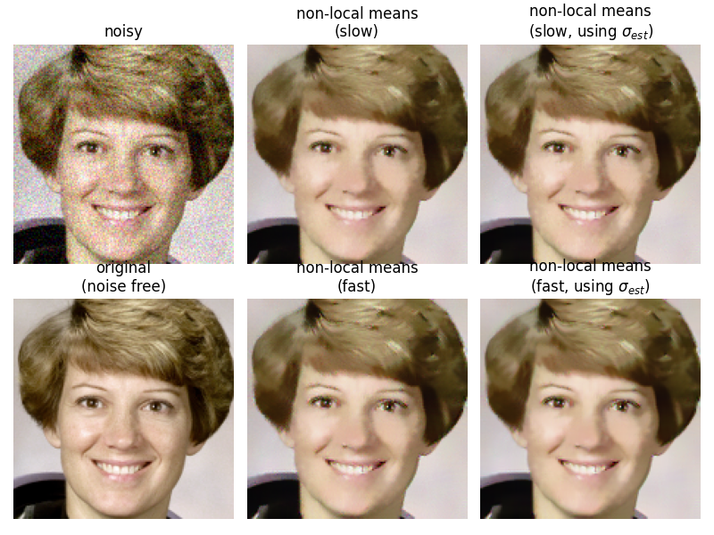 noisy, non-local means (slow), non-local means (slow, using $\sigma_{est}$), original (noise free), non-local means (fast), non-local means (fast, using $\sigma_{est}$)