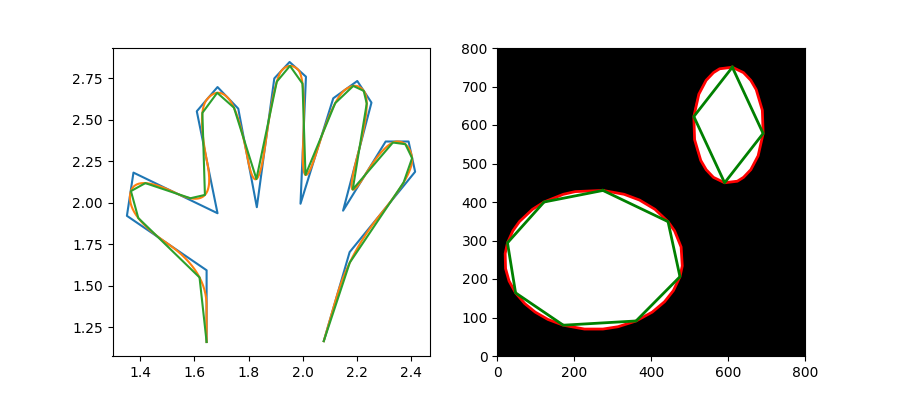 plot polygon