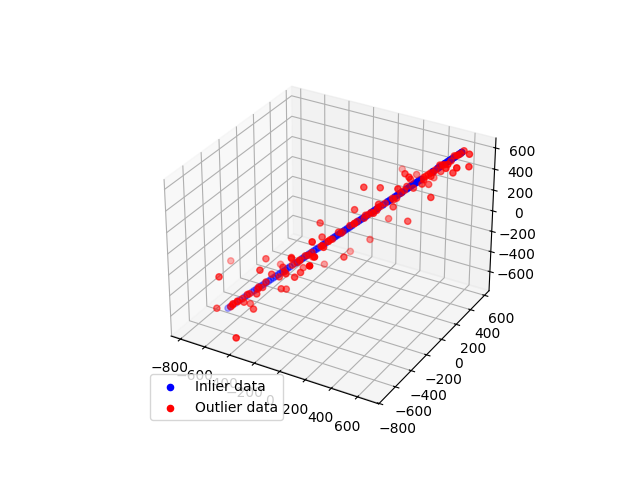 plot ransac