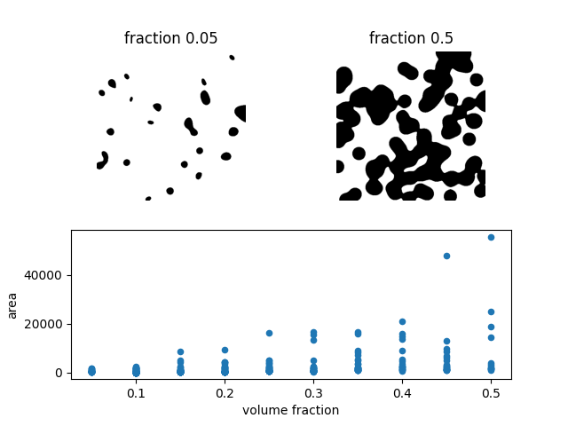 fraction 0.05, fraction 0.5